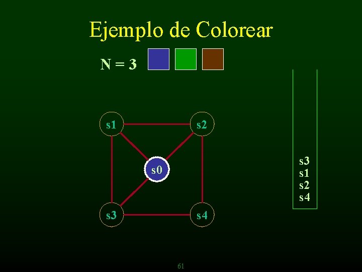 Ejemplo de Colorear N=3 s 1 s 2 s 4 s 0 s 3