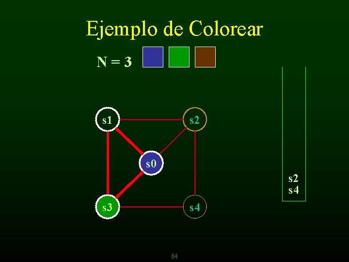 Ejemplo de Colorear N=3 s 1 s 2 s 0 s 2 s 4