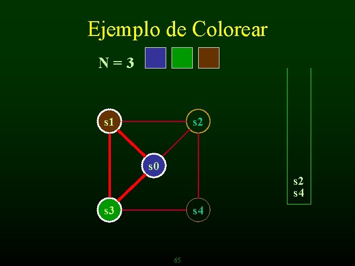 Ejemplo de Colorear N=3 s 1 s 2 s 0 s 2 s 4