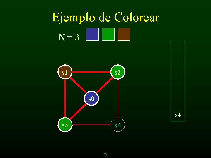 Ejemplo de Colorear N=3 s 1 s 2 s 0 s 4 s 3