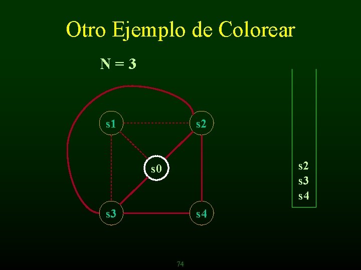 Otro Ejemplo de Colorear N=3 s 1 s 2 s 3 s 4 s