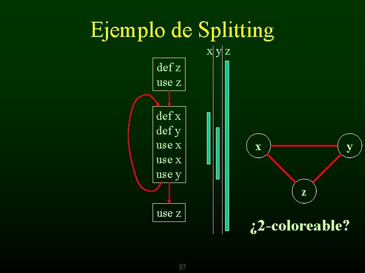 Ejemplo de Splitting xyz def z use z def x def y use x