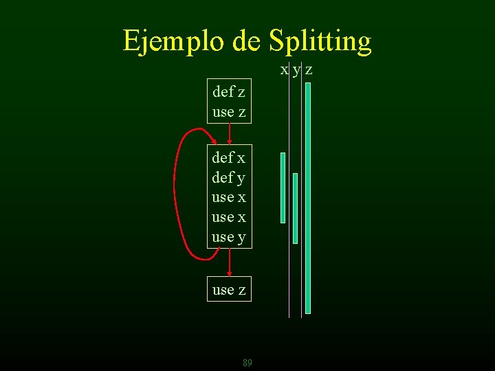 Ejemplo de Splitting xyz def z use z def x def y use x