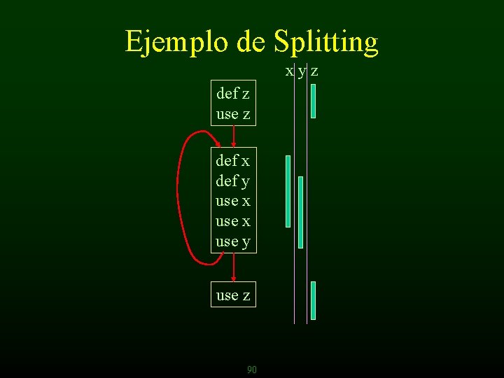 Ejemplo de Splitting xyz def z use z def x def y use x