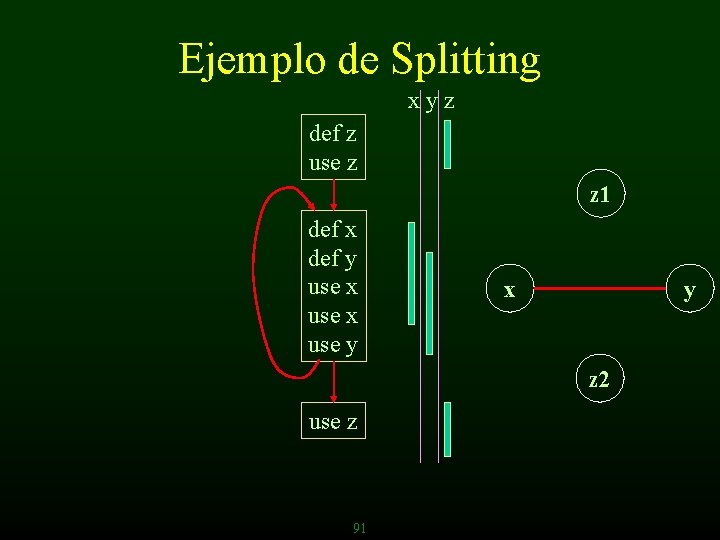 Ejemplo de Splitting xyz def z use z z 1 def x def y