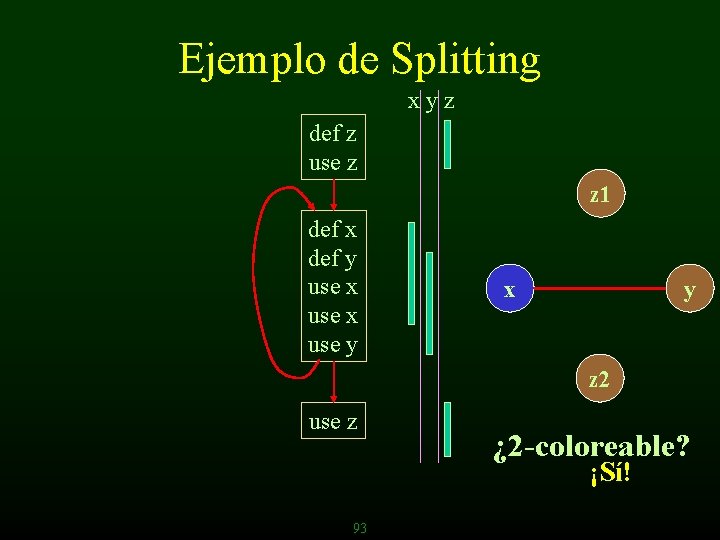 Ejemplo de Splitting xyz def z use z z 1 def x def y