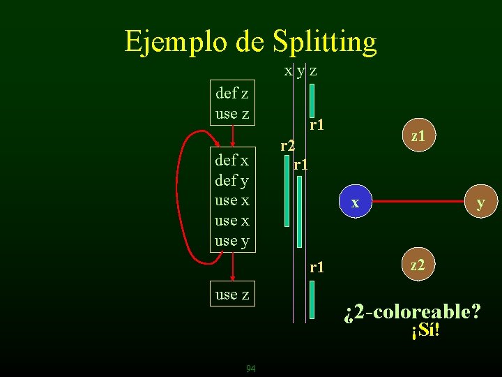 Ejemplo de Splitting xyz def z use z def x def y use x