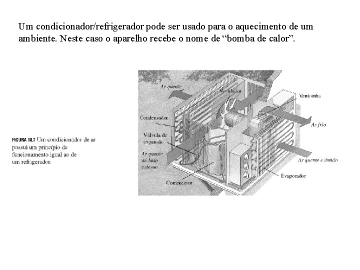 Um condicionador/refrigerador pode ser usado para o aquecimento de um ambiente. Neste caso o