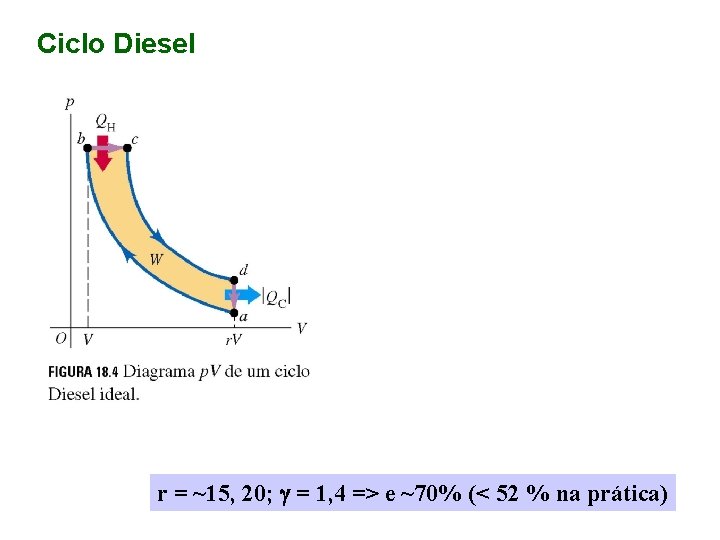 Ciclo Diesel r = ~15, 20; g = 1, 4 => e ~70% (<