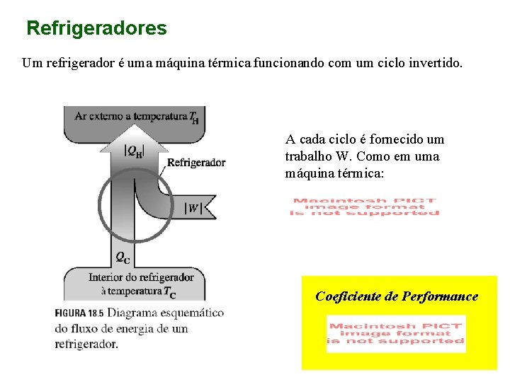 Refrigeradores Um refrigerador é uma máquina térmica funcionando com um ciclo invertido. A cada