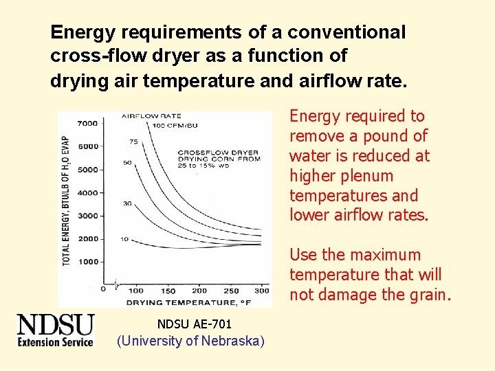 Energy requirements of a conventional cross-flow dryer as a function of drying air temperature Energy requirements of a conventional cross-flow dryer as a function of drying air temperature