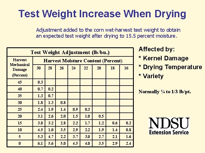 Test Weight Increase When Drying Adjustment added to the corn wet-harvest test weight to Test Weight Increase When Drying Adjustment added to the corn wet-harvest test weight to