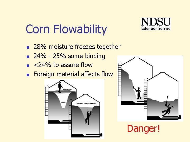 Corn Flowability n n 28% moisture freezes together 24% - 25% some binding <24% Corn Flowability n n 28% moisture freezes together 24% - 25% some binding <24%