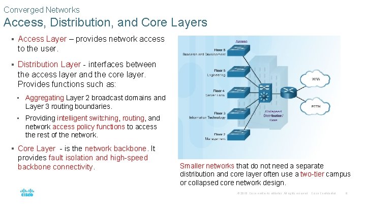 Converged Networks Access, Distribution, and Core Layers § Access Layer – provides network access