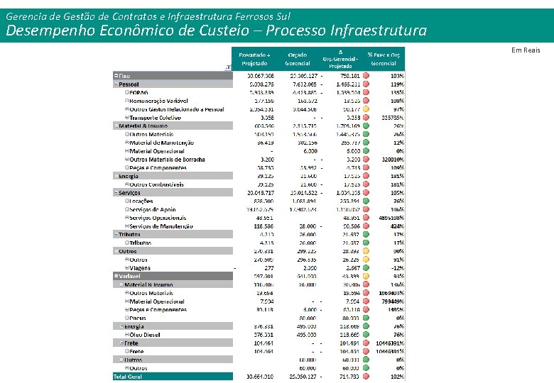 Gerencia de Gestão de Contratos e Infraestrutura Ferrosos Sul Desempenho Econômico de Custeio –