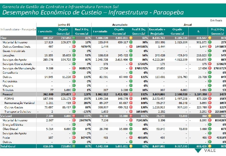 Gerencia de Gestão de Contratos e Infraestrutura Ferrosos Sul Desempenho Econômico de Custeio –