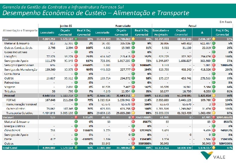 Gerencia de Gestão de Contratos e Infraestrutura Ferrosos Sul Desempenho Econômico de Custeio –