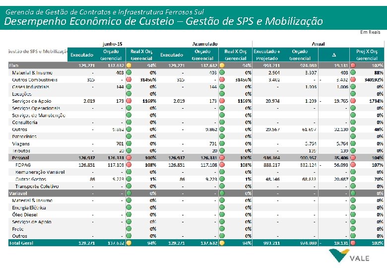 Gerencia de de Gestão de de Contratos ee Infraestrutura Ferrosos Sul Desempenho Econômico de