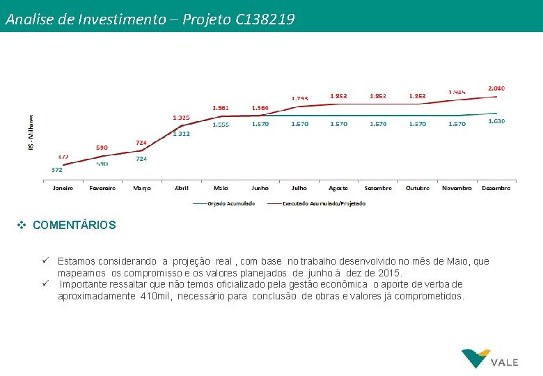 Analise de Investimento – Projeto C 138219 v COMENTÁRIOS ü Estamos considerando a projeção