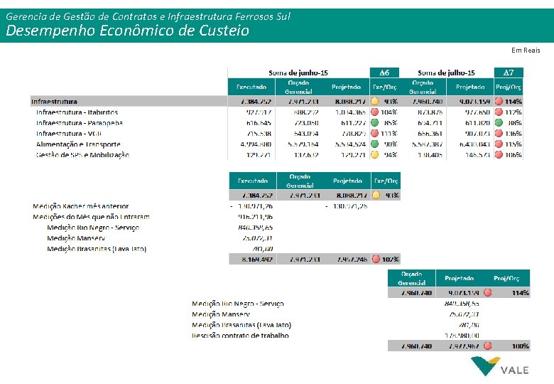 Gerencia de Gestão de Contratos e Infraestrutura Ferrosos Sul Desempenho Econômico de Custeio Em