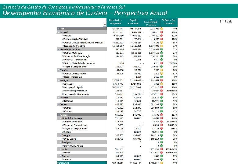 Gerencia de Gestão de Contratos e Infraestrutura Ferrosos Sul Desempenho Econômico de Custeio –