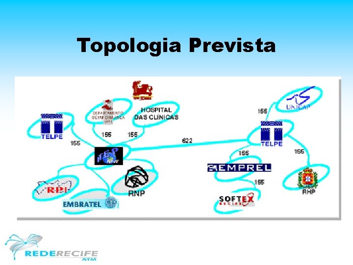 Topologia Prevista 