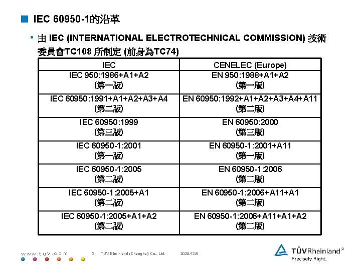 < IEC 60950 -1的沿革 • 由 IEC (INTERNATIONAL ELECTROTECHNICAL COMMISSION) 技術 委員會TC 108 所制定