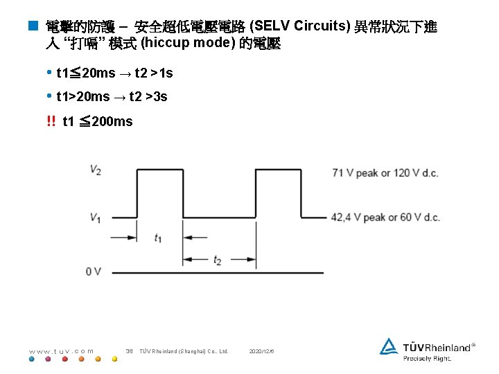 < 電擊的防護 – 安全超低電壓電路 (SELV Circuits) 異常狀況下進 入 “打嗝” 模式 (hiccup mode) 的電壓 •