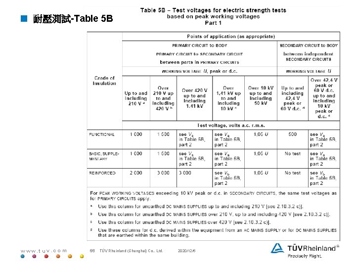 < 耐壓測試-Table 5 B www. tuv. com 66 TÜV Rheinland (Shanghai) Co. , Ltd.