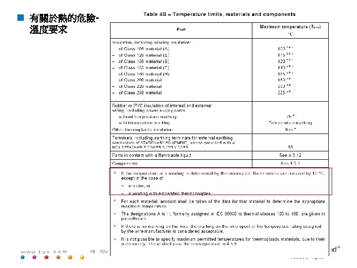 < 有關於熱的危險溫度要求 www. tuv. com 78 TÜV Rheinland (Shanghai) Co. , Ltd. 2020/12/6 