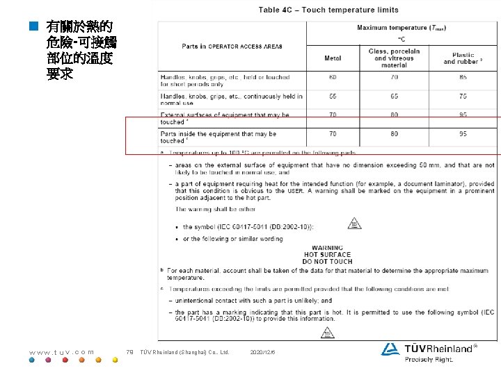 < 有關於熱的 危險-可接觸 部位的溫度 要求 www. tuv. com 79 TÜV Rheinland (Shanghai) Co. ,