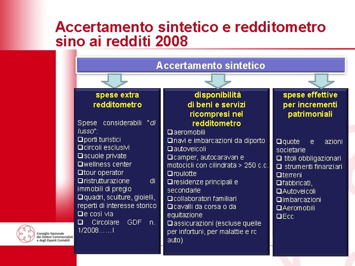 Accertamento sintetico e redditometro sino ai redditi 2008 Accertamento sintetico spese extra redditometro Spese Accertamento sintetico e redditometro sino ai redditi 2008 Accertamento sintetico spese extra redditometro Spese