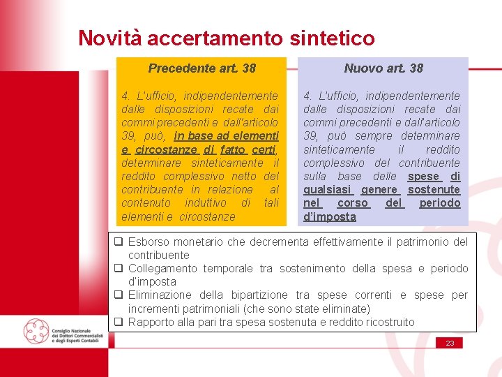 Novità accertamento sintetico Precedente art. 38 Nuovo art. 38 4. L’ufficio, indipendentemente dalle disposizioni Novità accertamento sintetico Precedente art. 38 Nuovo art. 38 4. L’ufficio, indipendentemente dalle disposizioni