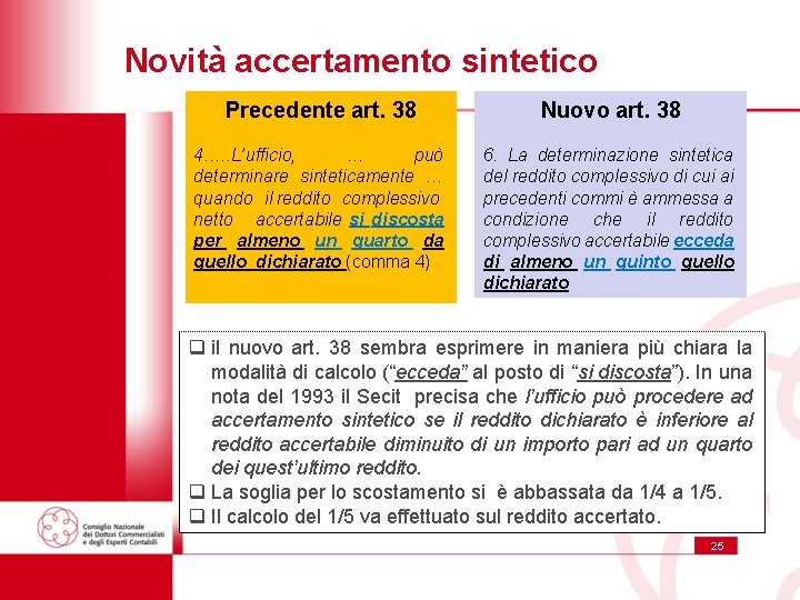 Novità accertamento sintetico Precedente art. 38 Nuovo art. 38 4…. . L’ufficio, … può Novità accertamento sintetico Precedente art. 38 Nuovo art. 38 4…. . L’ufficio, … può