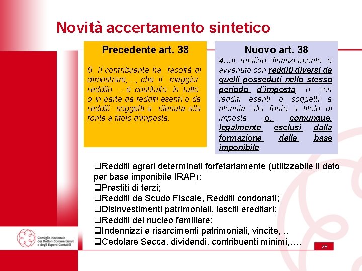 Novità accertamento sintetico Precedente art. 38 6. Il contribuente ha facoltà di dimostrare, …, Novità accertamento sintetico Precedente art. 38 6. Il contribuente ha facoltà di dimostrare, …,