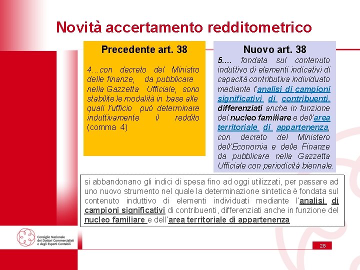 Novità accertamento redditometrico Precedente art. 38 4…con decreto del Ministro delle finanze, da pubblicare Novità accertamento redditometrico Precedente art. 38 4…con decreto del Ministro delle finanze, da pubblicare