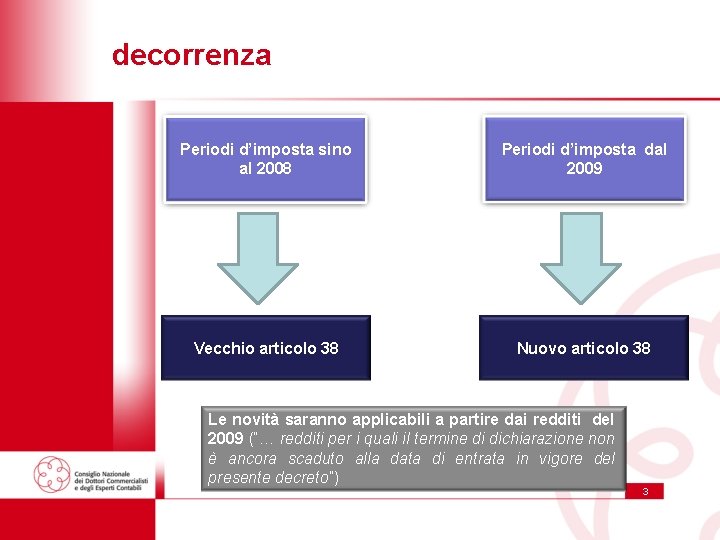decorrenza Periodi d’imposta sino al 2008 Periodi d’imposta dal 2009 Vecchio articolo 38 Nuovo decorrenza Periodi d’imposta sino al 2008 Periodi d’imposta dal 2009 Vecchio articolo 38 Nuovo