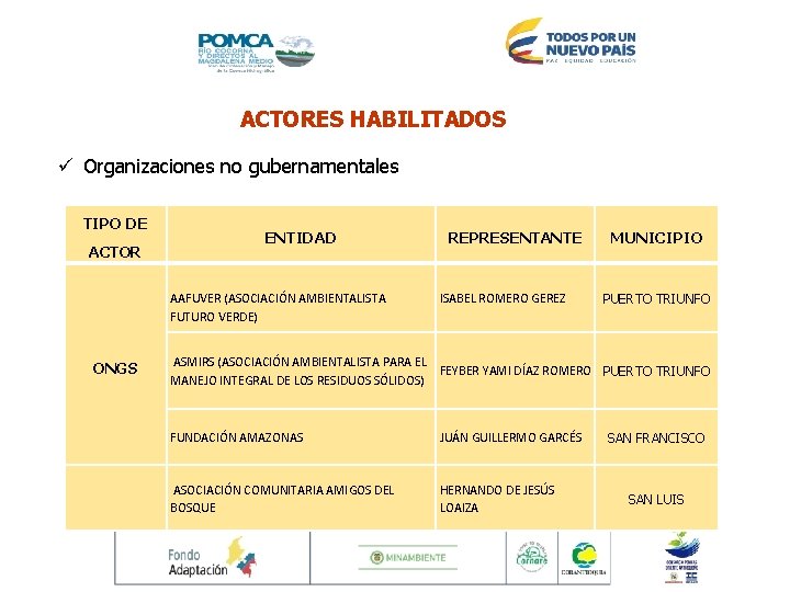 ACTORES HABILITADOS ü Organizaciones no gubernamentales TIPO DE ACTOR ENTIDAD AAFUVER (ASOCIACIÓN AMBIENTALISTA FUTURO