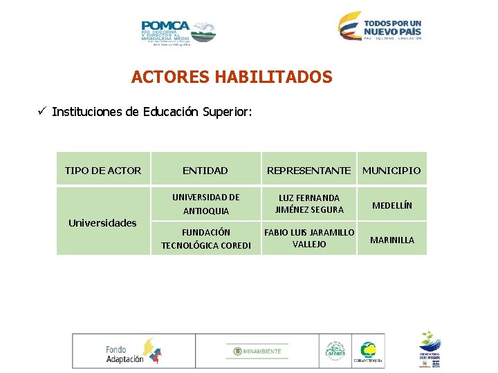 ACTORES HABILITADOS INFORME DE EVALUACIÓN ü Instituciones de Educación Superior: CONSEJO DE CUENCA POMCA