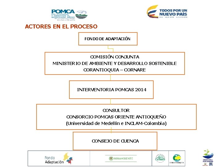 ACTORES EN EL PROCESO FONDO DE ADAPTACIÓN COMISIÓN CONJUNTA MINISTERIO DE AMBIENTE Y DESARROLLO