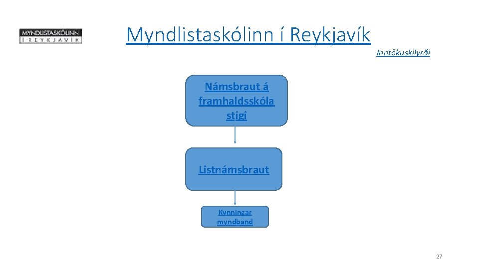 Myndlistaskólinn í Reykjavík Inntökuskilyrði Námsbraut á framhaldsskóla stigi Listnámsbraut Kynningar myndband 27 