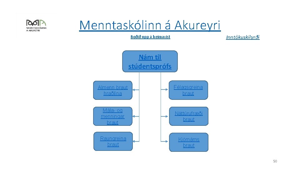 Menntaskólinn á Akureyri Inntökuskilyrði Boðið upp á heimavist Nám til stúdentsprófs Almenn braut hraðlína