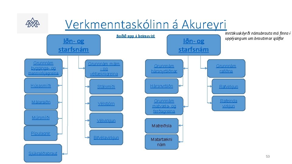 Verkmenntaskólinn á Akureyri Boðið upp á heimavist Iðn- og starfsnám Grunnnám bygginga- og mannvirkjagreina