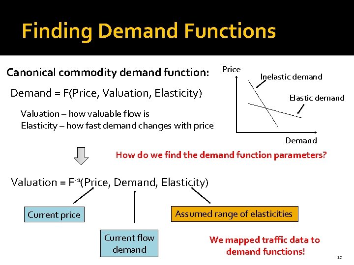 Finding Demand Functions Canonical commodity demand function: Demand = F(Price, Valuation, Elasticity) Price Inelastic