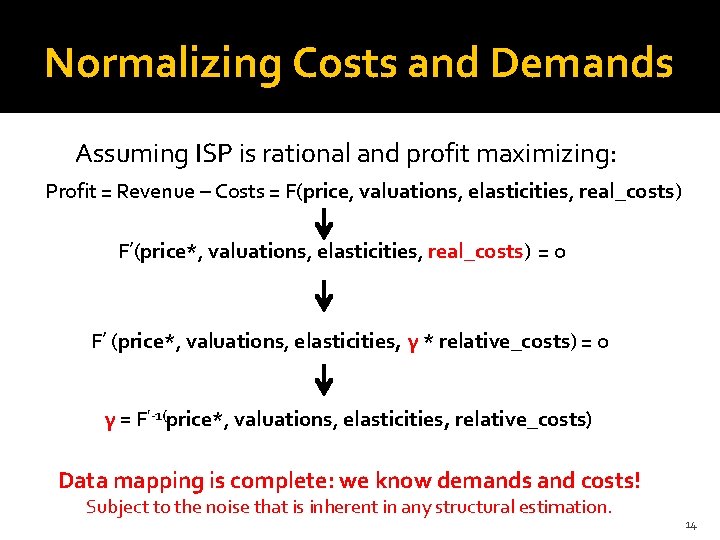 Normalizing Costs and Demands Assuming ISP is rational and profit maximizing: Profit = Revenue