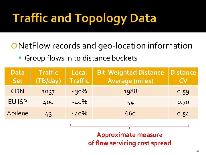 Traffic and Topology Data Net. Flow records and geo-location information Group flows in to