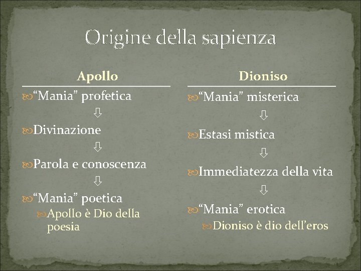 Origine della sapienza Apollo Dioniso “Mania” profetica “Mania” misterica Divinazione Parola e conoscenza “Mania”