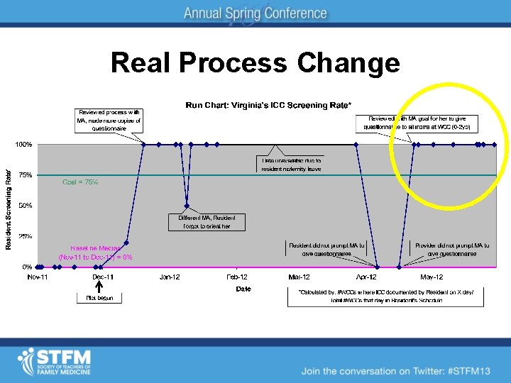 Real Process Change 