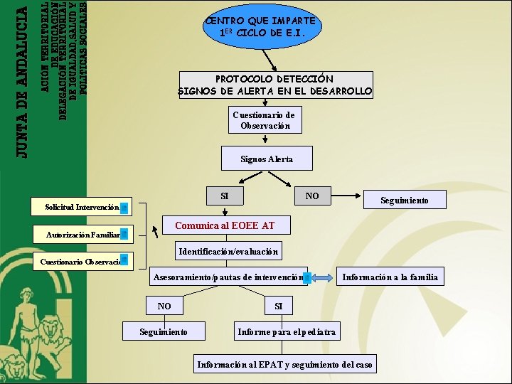 ACIÓN TERRITORIAL DE EDUCACIÓN DELEGACIÓN TERRITORIAL DE IGUALDAD, SALUD Y POLITICAS SOCIALES JUNTA DE