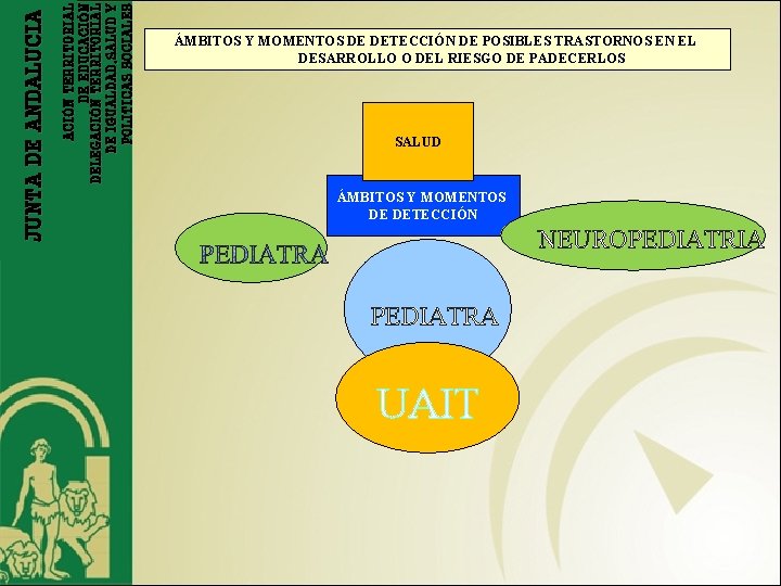 ACIÓN TERRITORIAL DE EDUCACIÓN DELEGACIÓN TERRITORIAL DE IGUALDAD, SALUD Y POLITICAS SOCIALES JUNTA DE